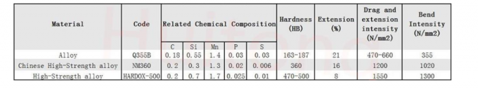 Graben ausheben und reinigen Huitong Bagger Grabenräumlöffel für 36-Tonnen-Bagger, kundenspezifisches CE-Zertifikat 1