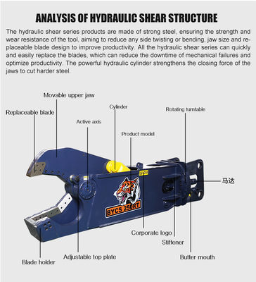 Huitong Bagger Greifschere in Adlerform zum Schneiden von Metall für 25-33 Tonnen Bagger, kundenspezifisch, CE-Zertifikat